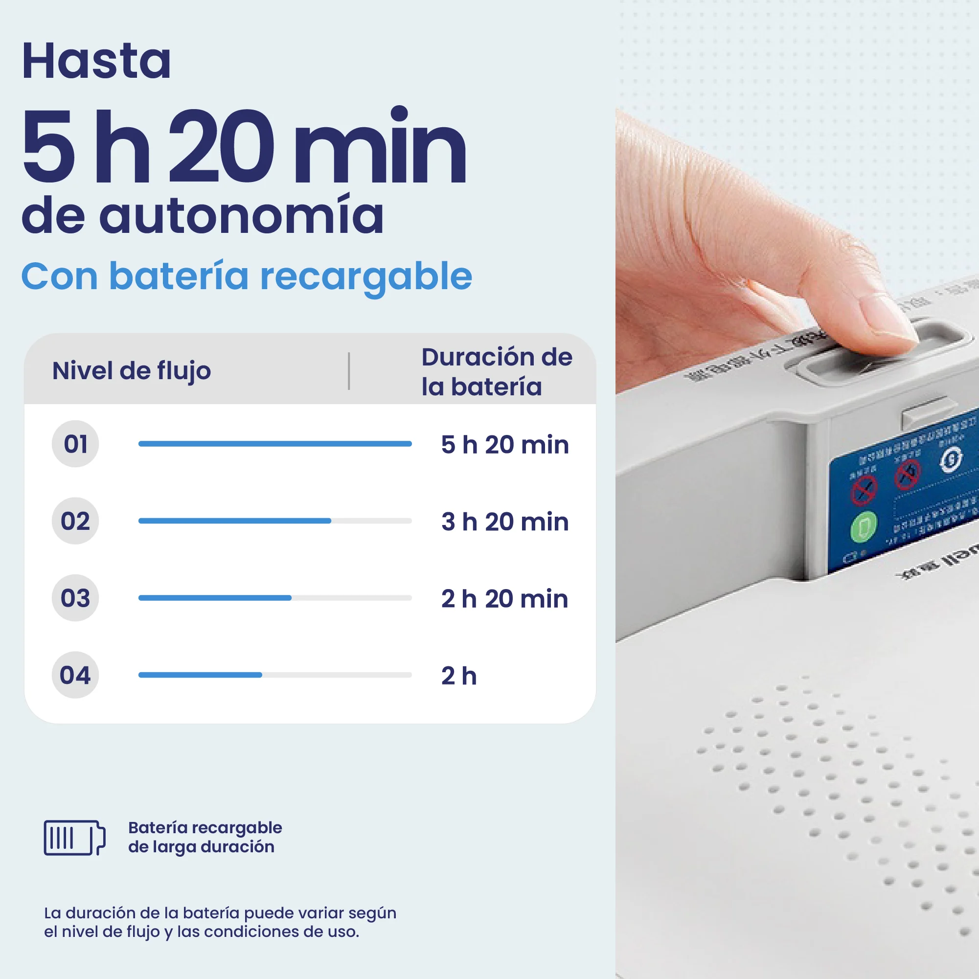 Batería de Repuesto Recargable para Concentrador Portátil Yuwell Spirit-3 y Handy 7F-7 - Imagen 3